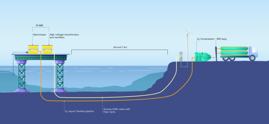 У Північному морі побудують установку з виробництва водню