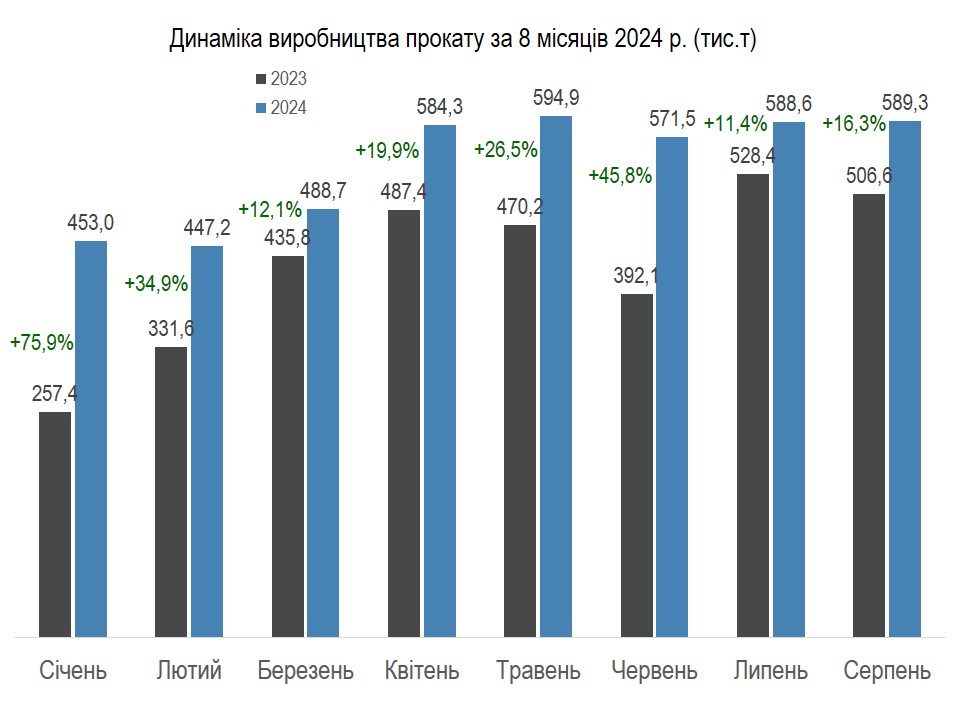 прокат