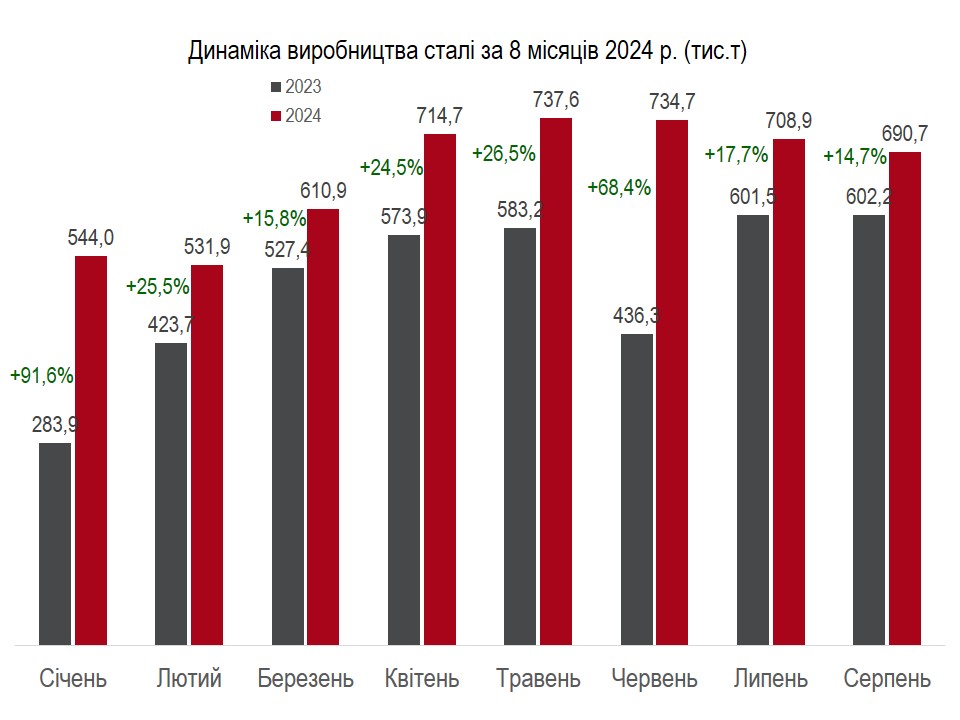 Сталь