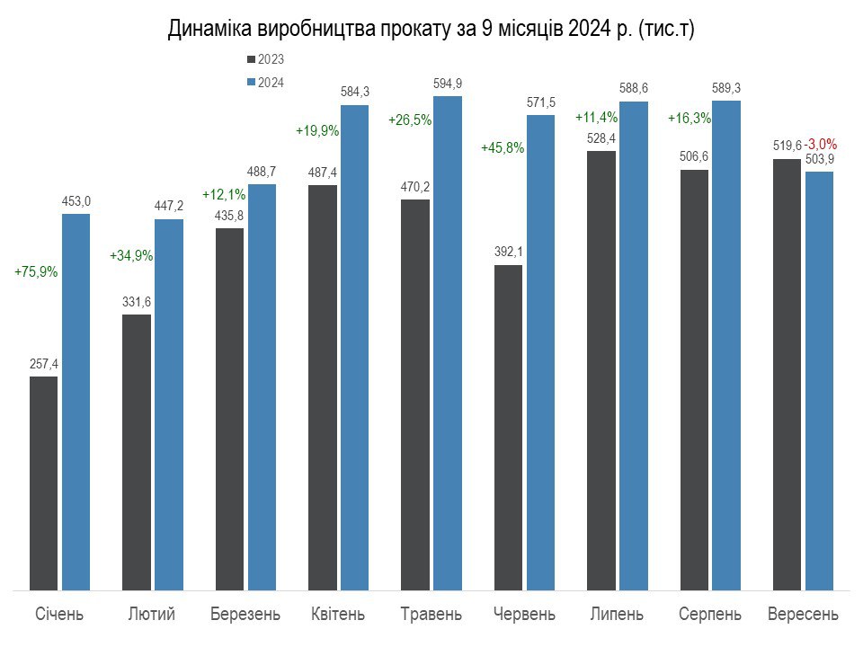 прокат