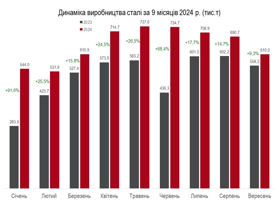 Сталь